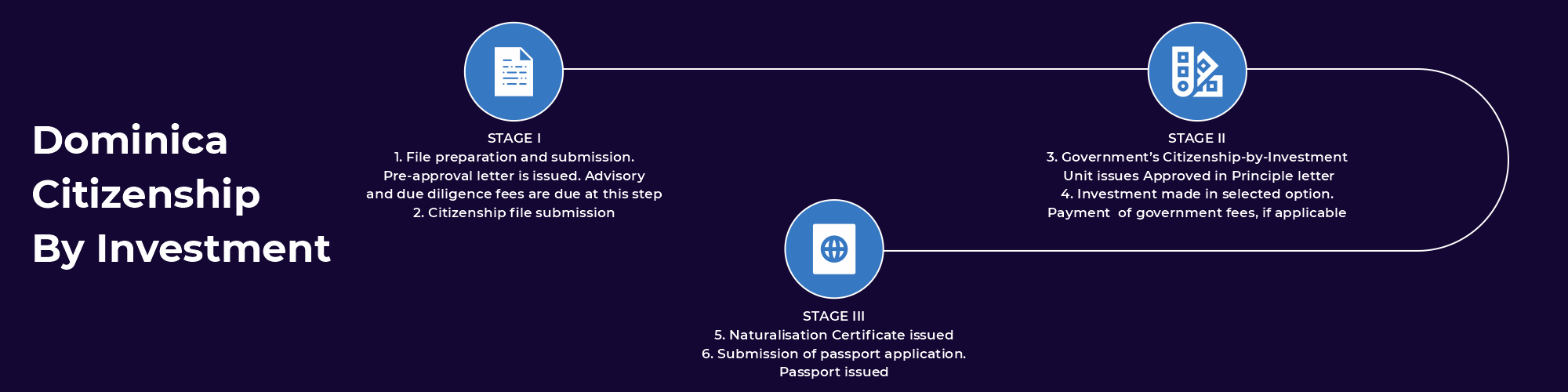 Dominica Process(1)